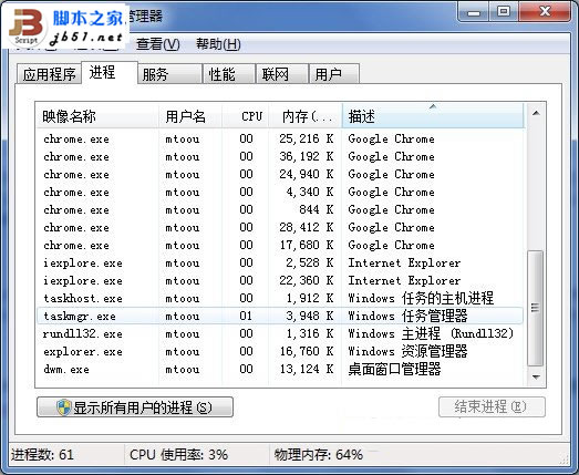 Windows 7系統的Taskmgr.exe進程界面