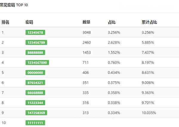Wifi密碼怎么看 常用Wifi密碼大全