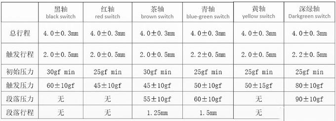 TT G521飛行家三模機械鍵盤拆解