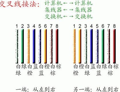  交叉線: