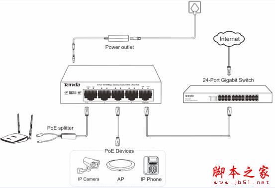 5口PoE交換機性價比王者，騰達TEF1105P首測 