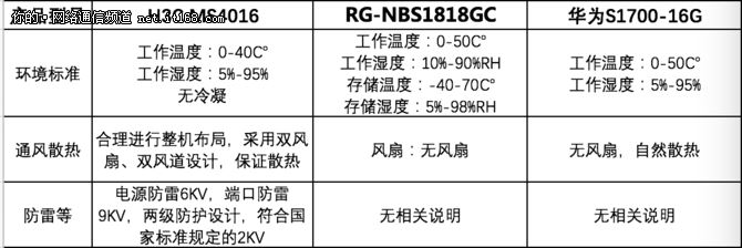 適應特殊天氣溫濕度工作環境
