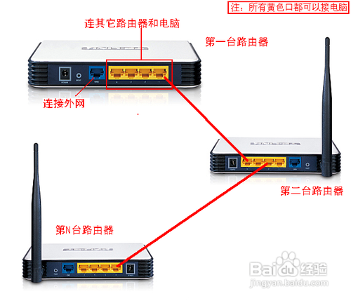 2個或多個路由器有線連接怎么設(shè)置