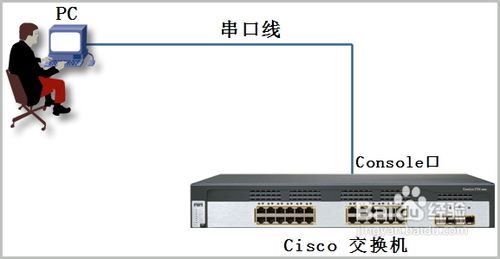 怎樣用串口線連接電腦和交換機