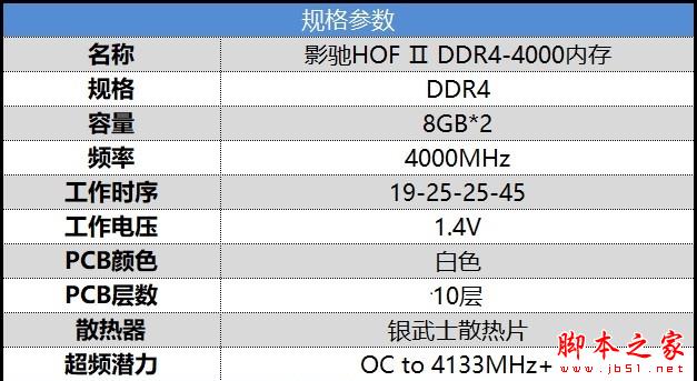 網游需要高頻內存條！影馳HOF II DDR4-4000評測：輕松上4700MHz