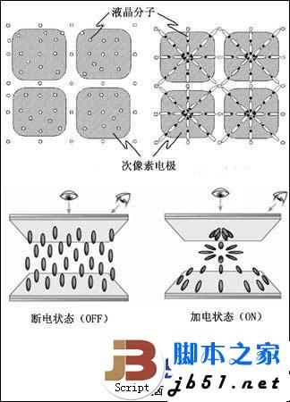 硬屏和軟屏的區(qū)別