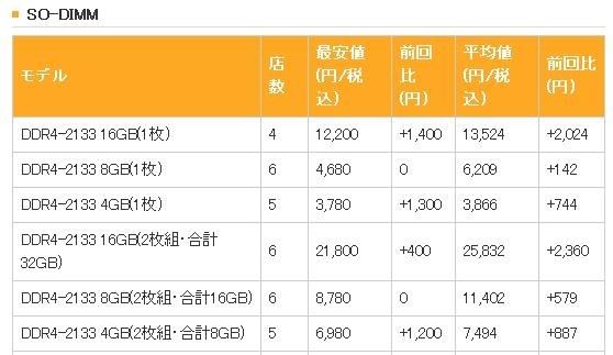 內(nèi)存升價(jià)擋不住