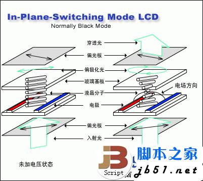 硬屏和軟屏的區(qū)別