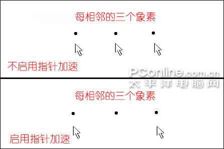 拒絕忽悠解讀LCD分辨率和鼠標DPI的聯(lián)系