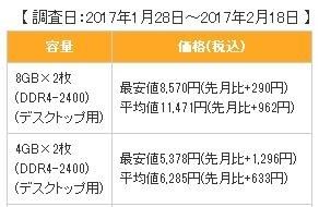 內(nèi)存升價(jià)擋不住