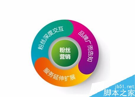 虎牙直播怎么賺錢?虎牙直播賺錢攻略