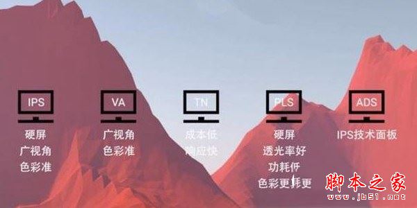 如何選購液晶顯示器？電腦顯示器選購小技巧圖解
