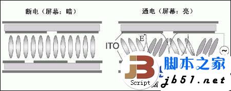 硬屏和軟屏的區(qū)別