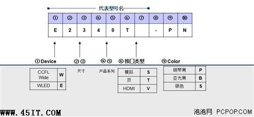 購買寬屏不尷尬揭秘顯示器命名規(guī)則(2)