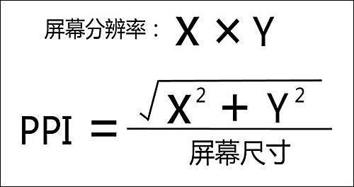 淺談顯示分辨率，2K與FHD的區(qū)別在哪？ 