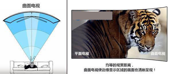 曲面和平面顯示器哪個(gè)好？曲面顯示器和平面顯示器的區(qū)別