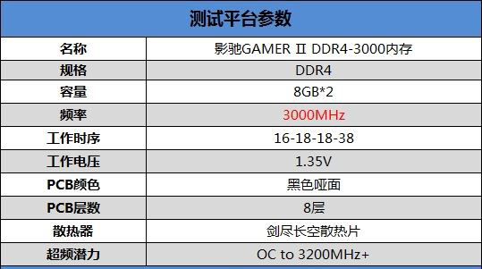 七彩RGB燈效！影馳GAMER II內存評測：穩定3000MHz