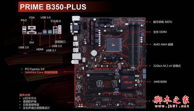 新3A熱門裝機指南 7000元Ryzen7 1700配RX480高端3A電腦配置推薦