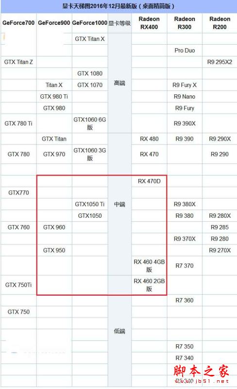AMD880k配什么顯卡好？3500元880K搭配GTX1050四核獨顯電腦配置推薦