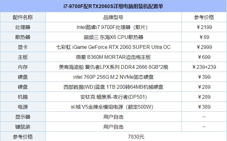 2K高畫質(zhì)爽玩游戲大作！i7-9700F配RTX2060S詳細電腦組裝機配置單
