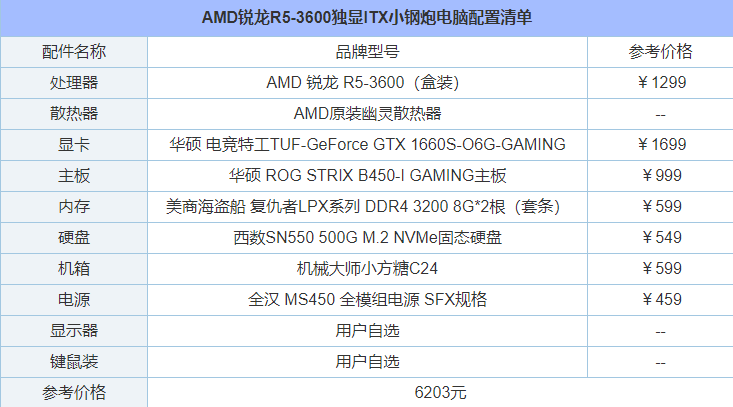 機械大師小方糖C24！AMD銳龍3600配GTX1660S獨顯ITX主機配置推薦