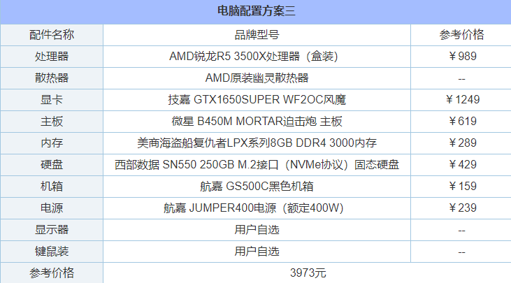 R5 3500X和i5 9400F怎么選？intel與AMD各一套4000元電腦主機(jī)配置單