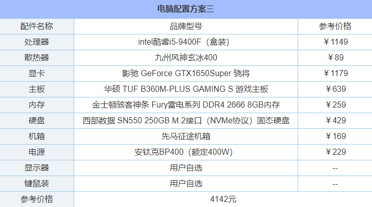 R5 3500X和i5 9400F怎么選？intel與AMD各一套4000元電腦主機(jī)配置單