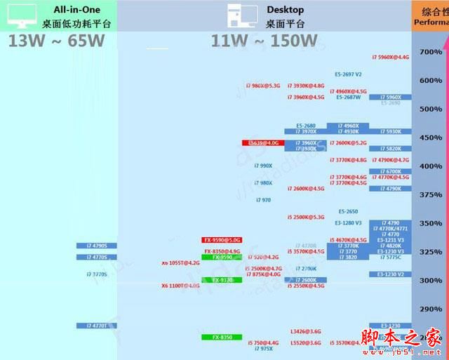 最全學DIY電腦配置完整教程：史上最全電腦小白學配置速成攻略