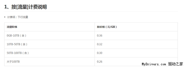 UPYUN宣布CDN史上最大幅度降價！0.29元/GB