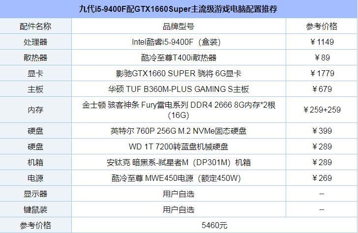 甜品再撒糖！九代i5-9400F配GTX1660Super主流級(jí)游戲電腦配置推薦