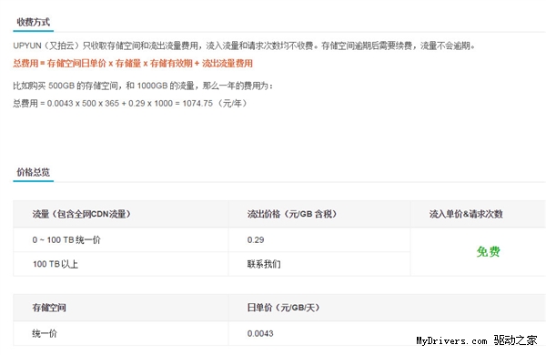 UPYUN宣布CDN史上最大幅度降價！0.29元/GB