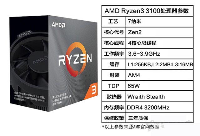AMD 銳龍 R3-3100處理器