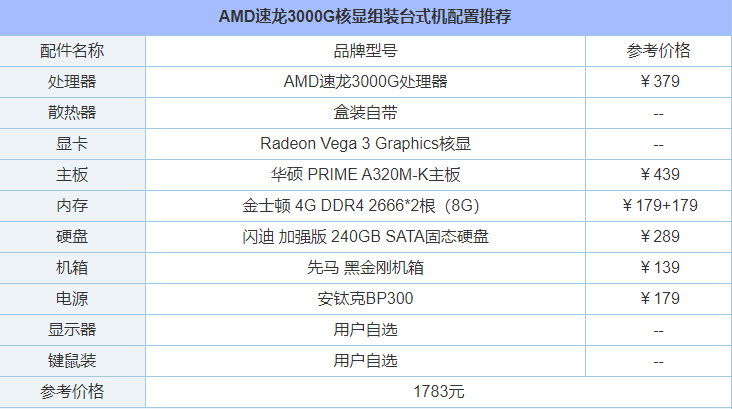 入門娛樂辦公新選擇！AMD速龍3000G核顯電腦組裝配置推薦