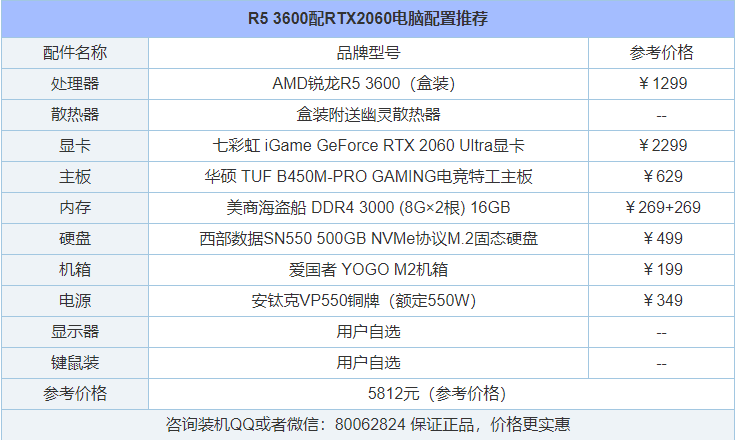 性價比主流裝機！五六千元i5-10400F與R5-3600各一套電腦配置推薦