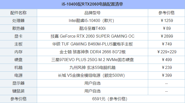 長城 V5金牌全模組電源