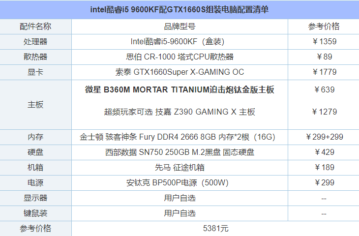 單核性能強勁！intel酷睿i5 9600KF配GTX1660S組裝電腦配置清單