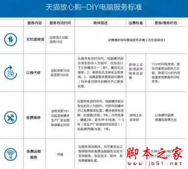 網(wǎng)購組裝電腦防坑掃盲:DIY裝機小白必看網(wǎng)購電腦組裝機4大陷阱