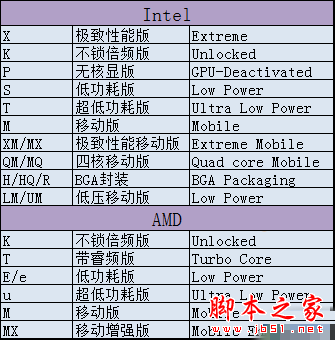 最全學DIY電腦配置完整教程：史上最全電腦小白學配置速成攻略