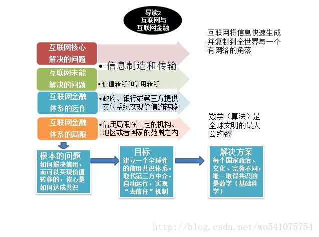 這里寫圖片描述