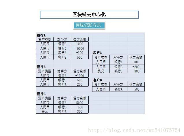這里寫圖片描述
