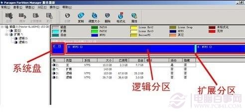 硬盤分區(qū)效果-硬盤層次關(guān)系