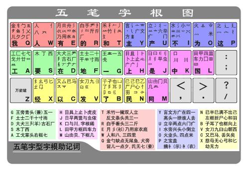 五筆打字學(xué)習(xí)教程