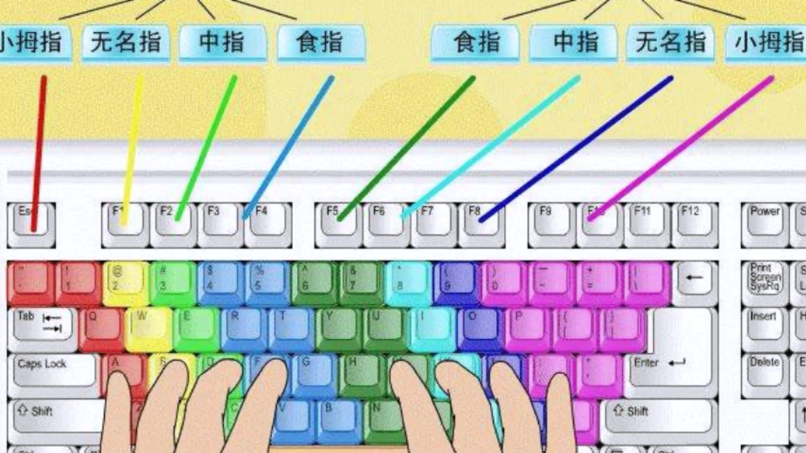 電腦鍵盤指法練習(xí)
