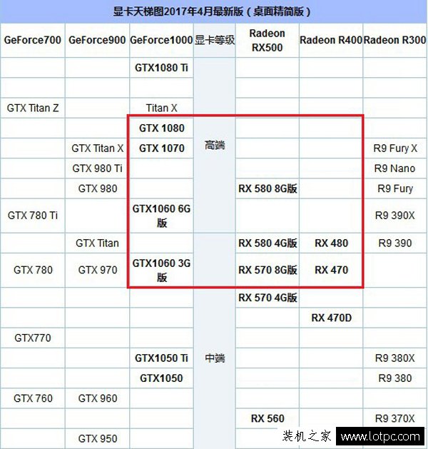AMD R7 1700配什么顯卡好？AMD Ryzen7 1700處理器搭配的顯卡推薦