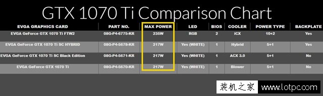 英偉達(dá)非公版GTX1070Ti顯卡出廠頻率被限制，但卻被證實是多此一舉