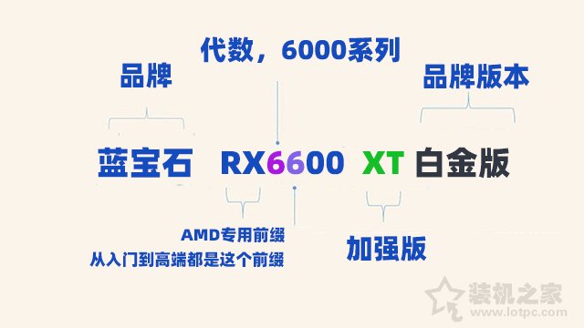 顯卡知識(shí)科普大全：通俗易懂的顯卡知識(shí)掃盲與顯卡型號(hào)參數(shù)詳解