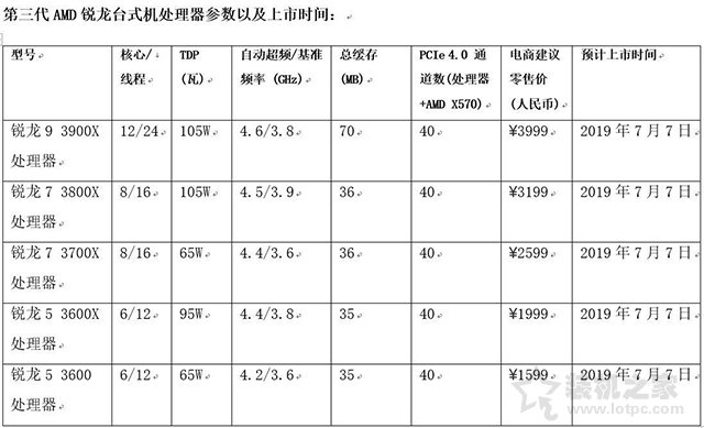 AMD銳龍三代CPU什么時候上市？AMD銳龍三代處理器值得等待嗎？