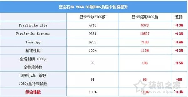顯卡刷bios是什么意思？顯卡刷bios有什么用？