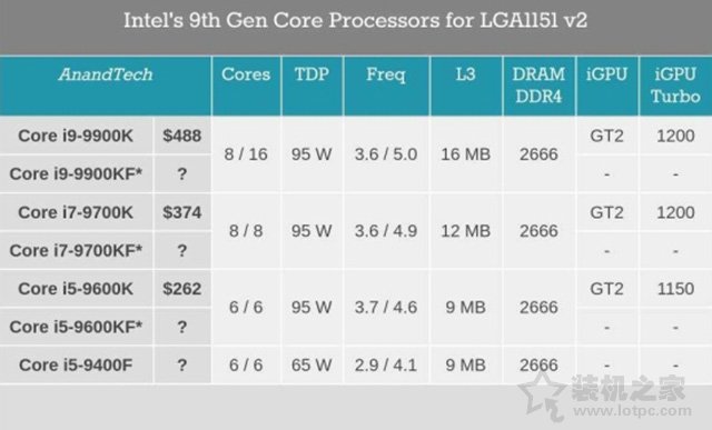 intel CPU后綴F字母代表什么意思？intel處理器后綴名“F”含義