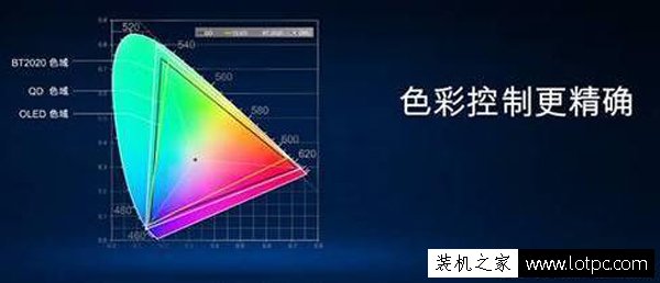 電腦顯示器知識(shí)：顯示器參數(shù)主要看什么？